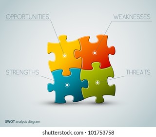 Vector SWOT illustration made from four colorful puzzle pieces