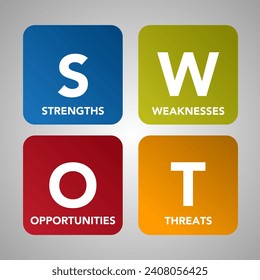 Vector SWOT streigths weaknesses opportunities threats diagram schema template