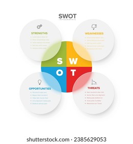 Vector SWOT (strengths, weaknesses, opportunities, threats) diagram schema template made from four colorful  transparent circles. Swot minimalistic infograph template. Swot infochart layout design.