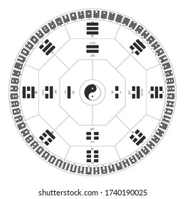 Vector symbols with Diagram of I Ching hexagrams 