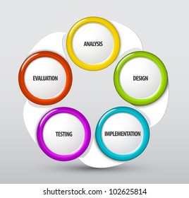 Vector system development life cycle schema