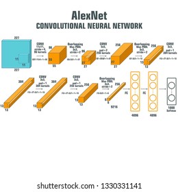 Vector tech icon AlexNet  convolutional neural network. AlexNet - convolutional neural network for the classification of images. An illustration of the AlexNet algorithm scheme in flat minimalism sty