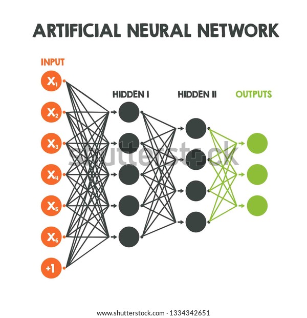 ベクター技術アイコンアーキテクチャニューラルネットワーク ニューラルネットワークアルゴリズムの図 イラストミニマリズム形式の人工知能アルゴリズム のベクター画像素材 ロイヤリティフリー