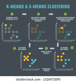 Vector tech icon scheme of machine learning algorithm for clustering k-mean. Illustration of the k-mean clustering  algorithm scheme in flat minimalism style.