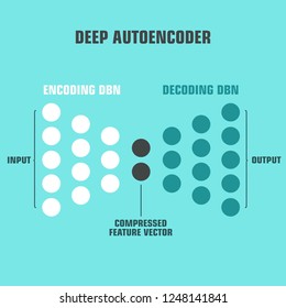 2 Visualizing trained_autoencoder Images, Stock Photos & Vectors ...