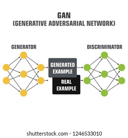 Vector technology icon Generative-adversary network. Illustration in flat style. The picture shows a machine learning algorithm.