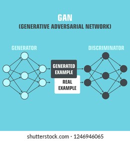 Vector technology icon Generative-adversary network. Illustration in flat style. The picture shows a machine learning algorithm.