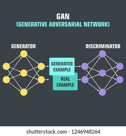 Vector technology icon Generative-adversary network. Illustration in flat style. The picture shows a machine learning algorithm.