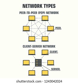 What Is The Future Of Peer-To-Peer (P2P) Applications? / The Future Of Payments How Peer To Peer Payments Could Bypass Banking S Rails Cb Insights Research - Several applications for social networking.