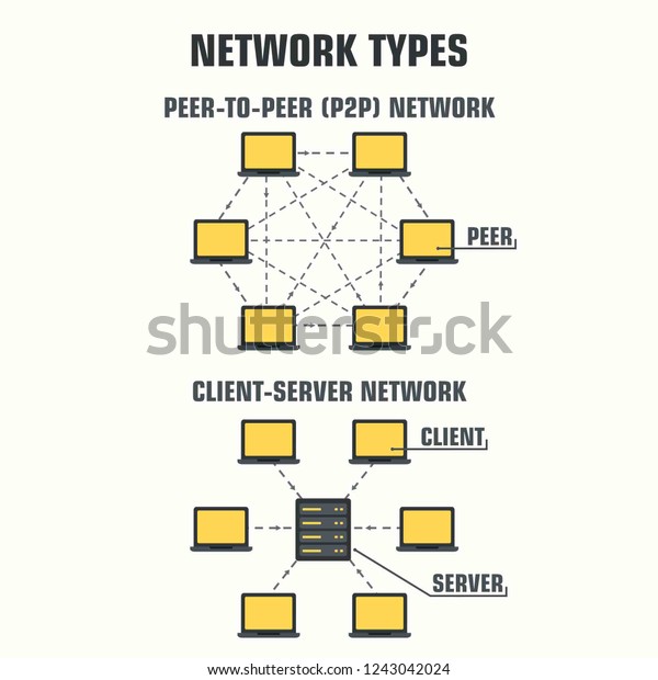 ベクター画像テクノロジーアイコンインターネットネットワーク図 1ランクのp2pピアリング ネットワークとクライアント サーバ ネットワークフラットスタイルの イラスト 図では コンピュータは信号で接続されています のベクター画像素材 ロイヤリティフリー