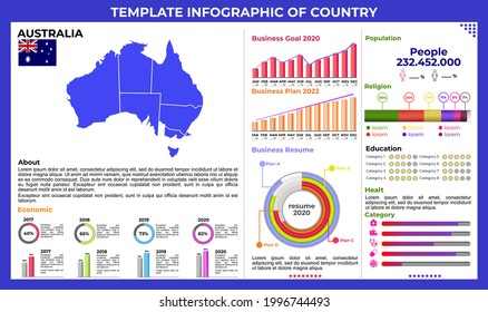 infografía de plantillas vectoriales de Australia para educación, riset, ciencia, negocios, salud, religión