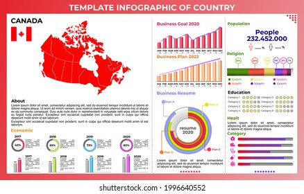 infografía de plantilla vectorial del canadá para educación, riset, ciencia, negocios, salud, religión