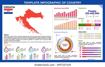 vector template infographic of Croatia for education, riset, science, business, healt, religion