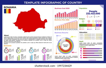 vector template infographic of Romania  for education, riset, science, business, healt, religion