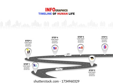Vector template Infographic Timeline of human life with flags and placeholders on curved roads. Symbols, steps for successful business planning Suitable for advertising and presentations.