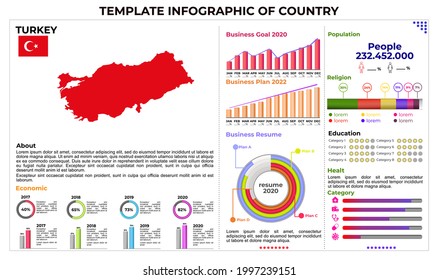 vector template infographic of Turkey for education, riset, science, business, healt, religion