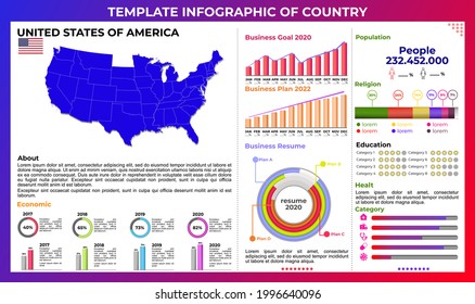 vector template infographic of USA for education, riset, science, business, healt, religion