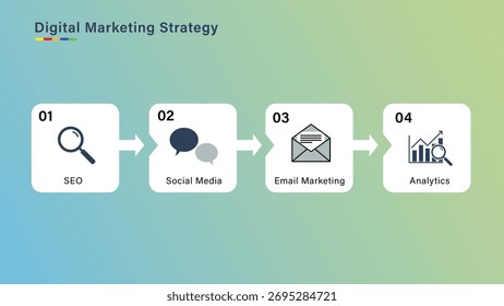 vector template with infographics Digital Marketing Strategy seo, social media, email, analytics strategic planning roadmap