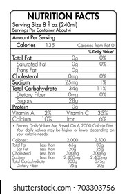 Vector Template of Nutrition Facts Table