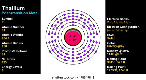 Vector - Thallium Atom