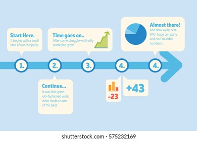 Vector tim eline with increasing graph background. Speech bubbles with a lot of place for your text. Fill it with your graphs or numbers.