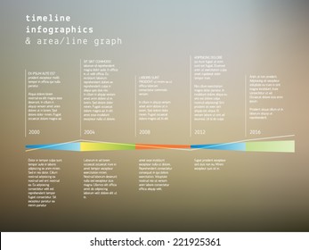 Vector timeline infographics with area/line graph and text placeholders on soft mesh background. For presentations and reports.