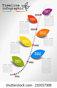 Vector timeline infographics, the conceptual branch - time  and colorful leaves -  events