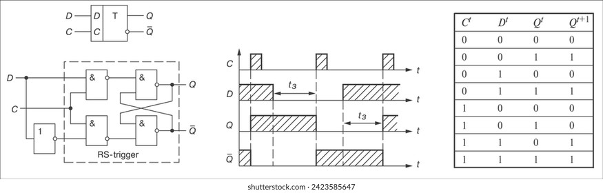 Diagramas de sincronización de vectores y tabla de veracidad del desencadenador. Circuitos lógicos combinados - Puerta NAND. Lógica de la operación. La lógica digital se cierra.