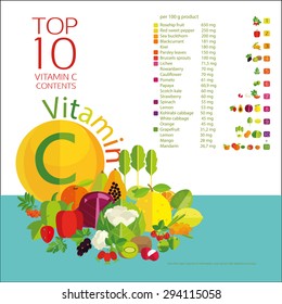 Vitamin C Diet Chart
