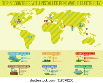 vector top 5 countries with solar renewable electricity, wind renewable electricity, geothermal renewable electricity, biomass renewable electricity,