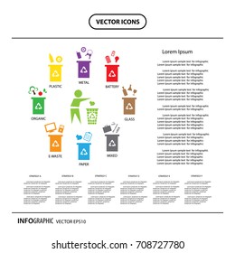 vector trash categories recycle garbage bin 