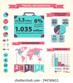 vector travelling infographics, flat modern style