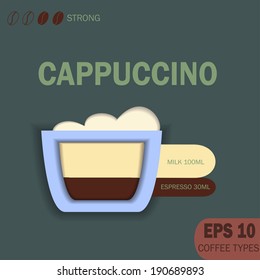 Vector Type of coffee Infographic with Ingredients Cappuccino