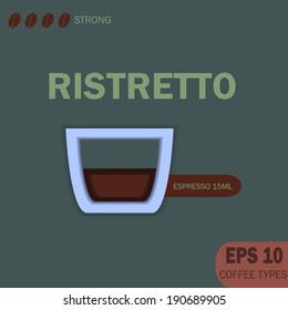 Vector Type of coffee Infographic with Ingredients Ristretto