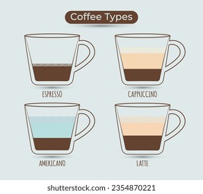 Vector Types of coffee with espresso cappuccino americano and latte.