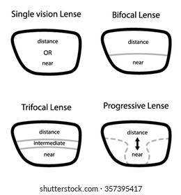 vector types of glasses lenses