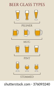 Vector visual guide of beer glass types grouped together by categories. Vector collection of beer glasses made in flat style. 