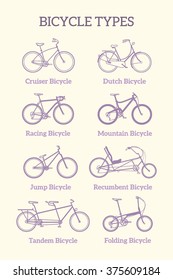 bicycle categories