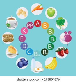 Vitamins Fruits Vegetables Chart