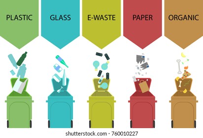 Vector waste sorting set.
