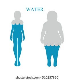 Vector. Water balance, human silhouettes. Healthy lifestyle concept. 