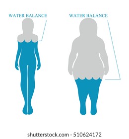 Vector. Water balance, human silhouettes. Healthy lifestyle concept. 