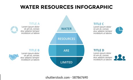 Infografía ecológica de caída de agua vectorial. Diagrama ecológico, gráfico de flores, presentación, gráfico. Concepto de infografía de naturaleza orgánica con 4 opciones, partes, pasos. Plantilla de diapositiva 16x9. Recursos planetarios.