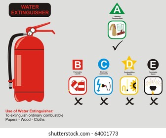 Vector - Water Extinguisher Uses