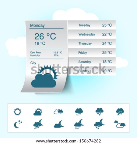 Vector weather forecast, widget, banner and symbols