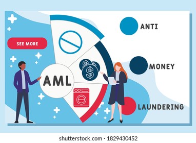 Vector website design template . AML - Anti Money Laundering acronym, business concept. illustration for website banner, marketing materials, business presentation, online advertising.