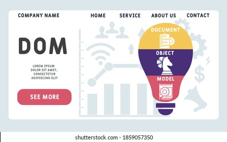 Vector website design template . DOM - Document Object Model acronym, business   concept. illustration for website banner, marketing materials, business presentation, online advertising.