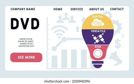 Vector website design template . DVD - Digital Versatile Disk acronym. business concept. illustration for website banner, marketing materials, business presentation, online advertising.