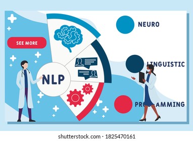 Vector website design template . NLP - Neuro-linguistic programming acronym medical concept. illustration for website banner, marketing materials, business presentation, online advertising.