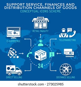 vector white color flat design distribution channels finances goods services icons scheme blue background